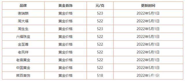 2022年9月黄金会下跌吗,2022年9月黄金会下跌吗知乎-第2张图片-翡翠网