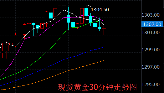 今日黄金期货行情走势最新,今日黄金期货行情走势最新新浪-第1张图片-翡翠网