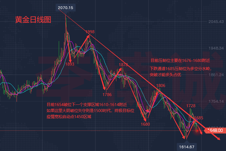 2022疫情后黄金会涨还是跌,2020疫情黄金价格还会大涨吗-第1张图片-翡翠网