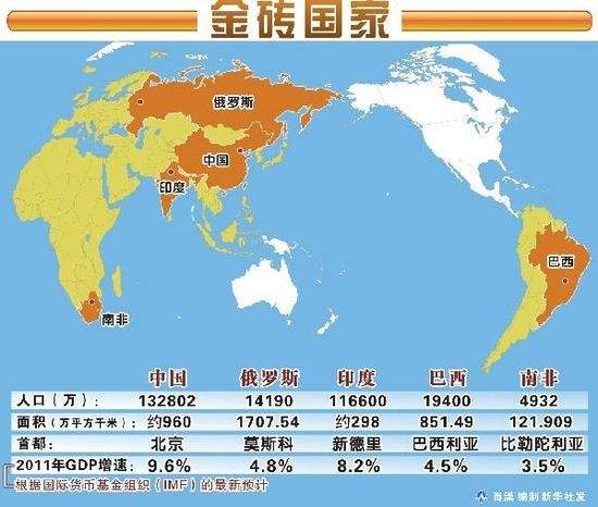 金砖国家gdp占世界份额约为多少比例,金砖国家gdp占世界份额约为多少-第1张图片-翡翠网