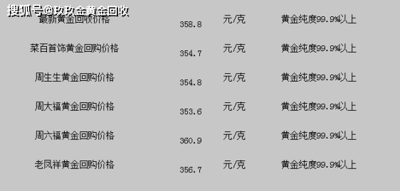 黄金价格查询今日多少钱一克,六福黄金价格查询今日多少钱一克-第2张图片-翡翠网