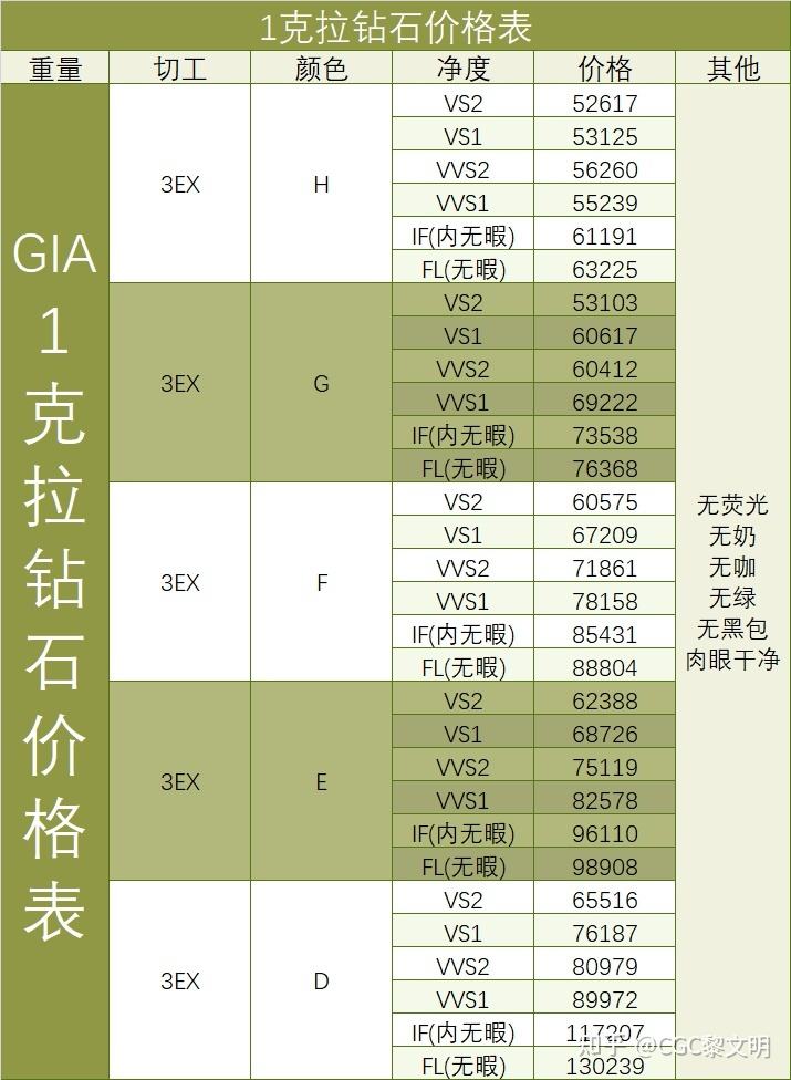 钻石40分价格,40分钻石多少钱-第2张图片-翡翠网