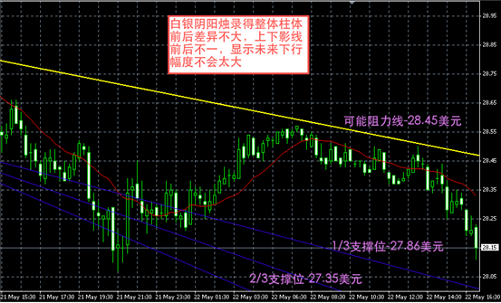 今日白银行情分析点评白银行情专家分析-第2张图片-翡翠网