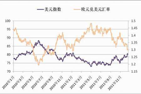 美元兑换欧元汇率历史走势,美元兑换欧元汇率-第2张图片-翡翠网