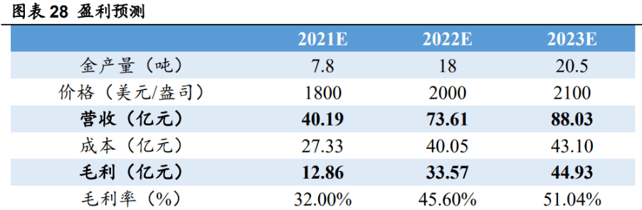 预计2023年金价,到2023年国际金价是多少-第1张图片-翡翠网