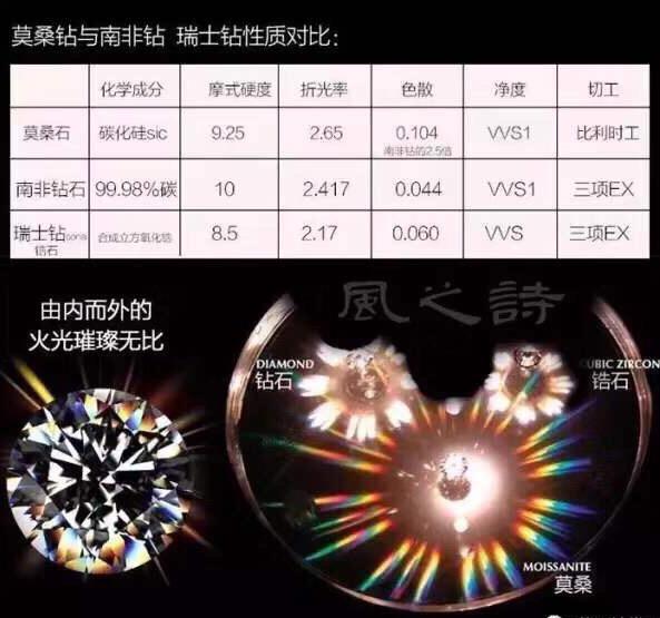 如何区分莫桑钻和钻石莫桑钻和钻石的怎么区分-第1张图片-翡翠网