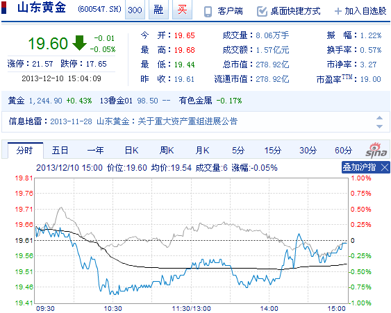 黄金行情最新走势实时,黄金行情实时走势图-第1张图片-翡翠网