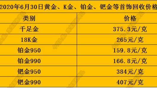 今天黄金的价格回收多少钱一克,今天黄金价格回收多少钱一克999查询-第2张图片-翡翠网