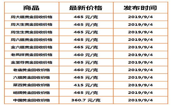 今天回收黄金多少钱一克2020,今天回收黄金多少钱一克?-第1张图片-翡翠网