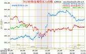 纸铂金价格走势图,纸铂金价格走势图实时走势-第1张图片-翡翠网