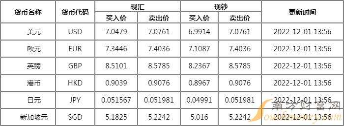 美元兑换人民币今日汇率多少人民币今日美元兑换人民币汇率是多少钱-第2张图片-翡翠网