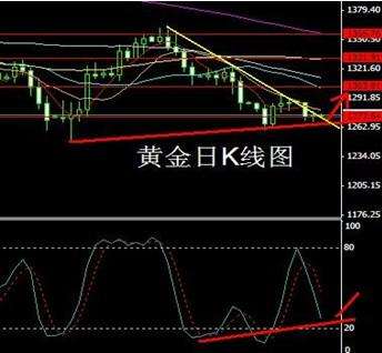 国际黄金价格实时k线走势图国际黄金k线图行情-第1张图片-翡翠网