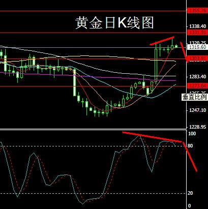 国际黄金价格实时k线走势图国际黄金k线图行情-第2张图片-翡翠网