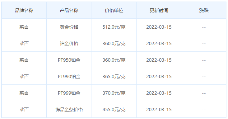 今天黄金二手价格是多少二手黄金价今日价格表-第2张图片-翡翠网