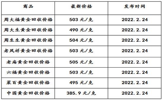 天津今天二手黄金回收多少钱一克天津今天黄金回收多少钱一克?-第1张图片-翡翠网