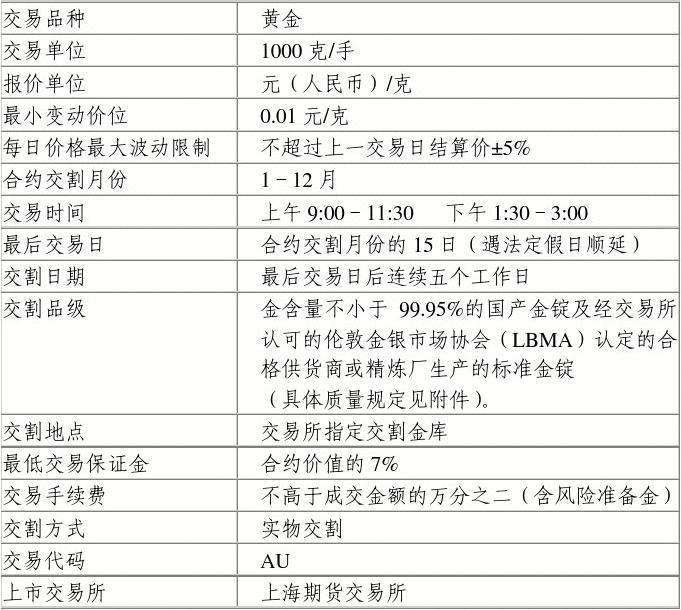 网上黄金交易,网上黄金交易时间-第1张图片-翡翠网