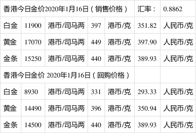 今日黄金价格最新价查询黄金今日黄金价格查询-第2张图片-翡翠网