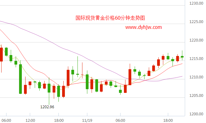 今日黄金最新价格及走势,今日黄金最新价格及走势分析-第1张图片-翡翠网