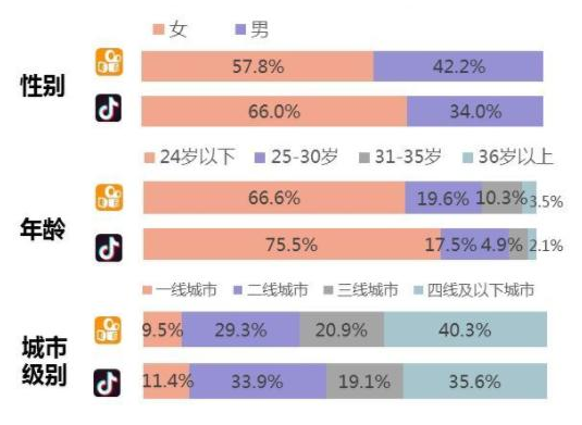 抖音和快手差别太大了,抖音和快手差别太大了怎么回事-第2张图片-翡翠网