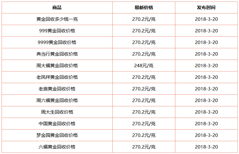 实时黄金回收价格查询软件,实时黄金回收价格查询-第2张图片-翡翠网