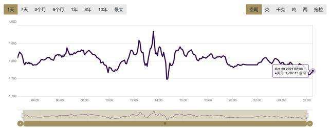 铂金价格走势图今日价格今日铂金价格走势图最新价查询-第1张图片-翡翠网