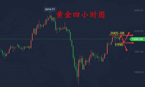 国内黄金实时行情走势图黄金走势图实时行情-第2张图片-翡翠网