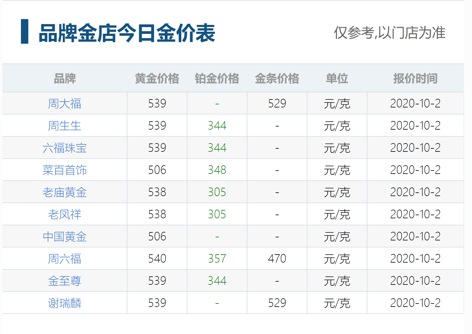 黄金回收多少钱一克2021年,2021年黄金回收多少钱1克?-第1张图片-翡翠网