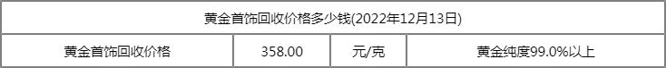 二手黄金多少钱一克回收2020今天老凤祥,二手黄金多少钱一克回收2022-第2张图片-翡翠网