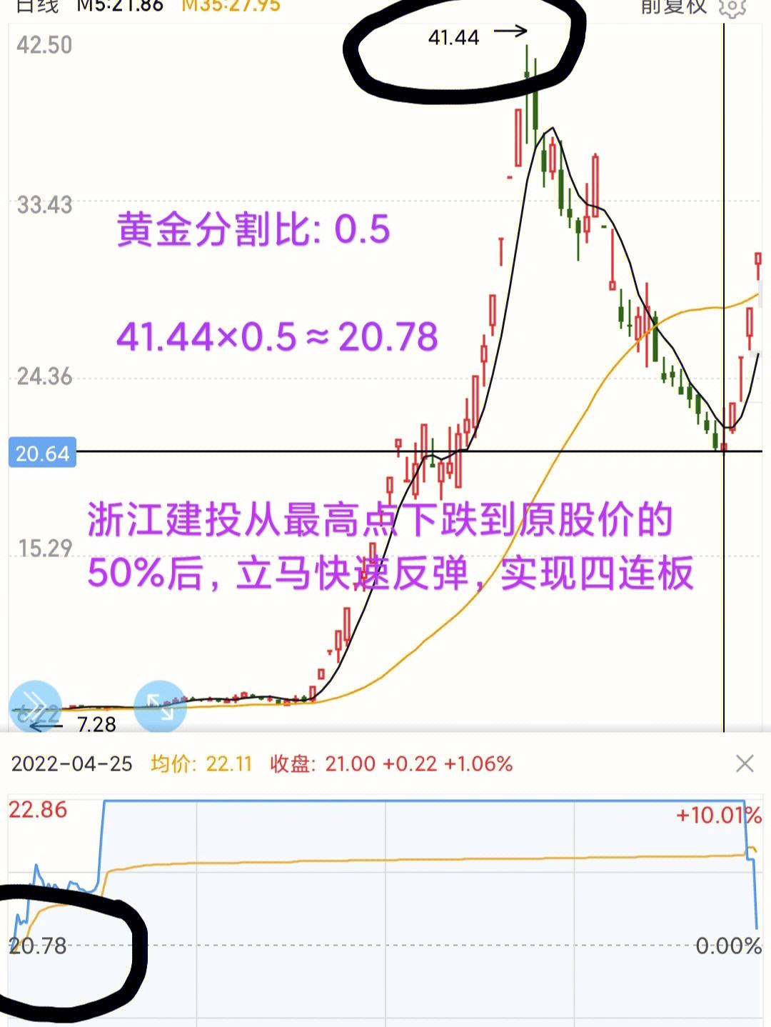 黄金股票今天行情走势黄金股票-第2张图片-翡翠网