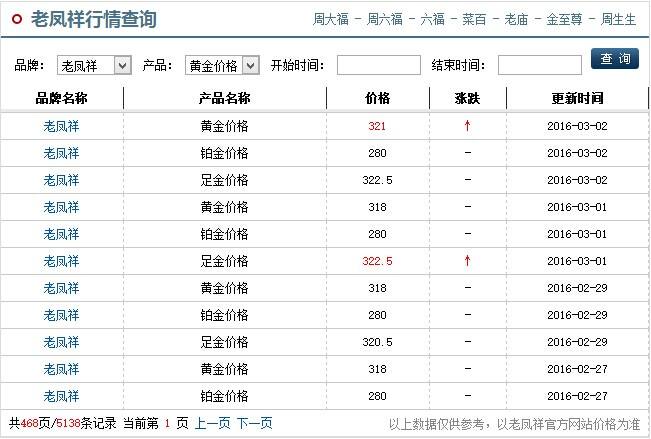 汇金黄金行情软件,汇金黄金行情交易软件-第2张图片-翡翠网