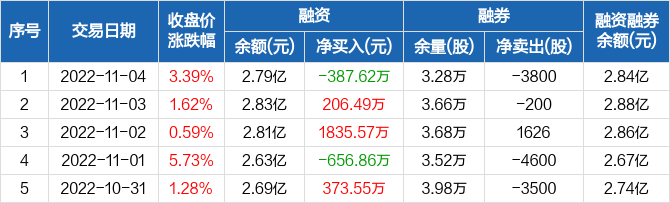 力量钻石 首次公开,力量钻石股权登记-第1张图片-翡翠网