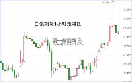 今日白银期货实时走势价格今日白银期货实时走势价格金投网-第2张图片-翡翠网