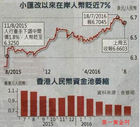 今天汇率美元兑人民币中间价,美元兑人民币中间价-第2张图片-翡翠网