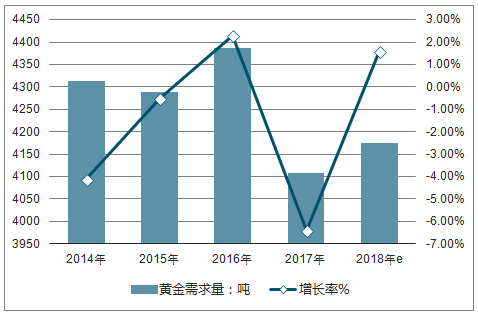 中国黄金市场,黄金的价格多少钱一克-第2张图片-翡翠网