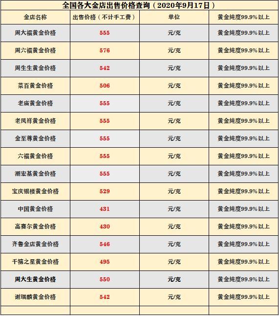 中国黄金金价实时行情今日,中国黄金网今日金价-第1张图片-翡翠网