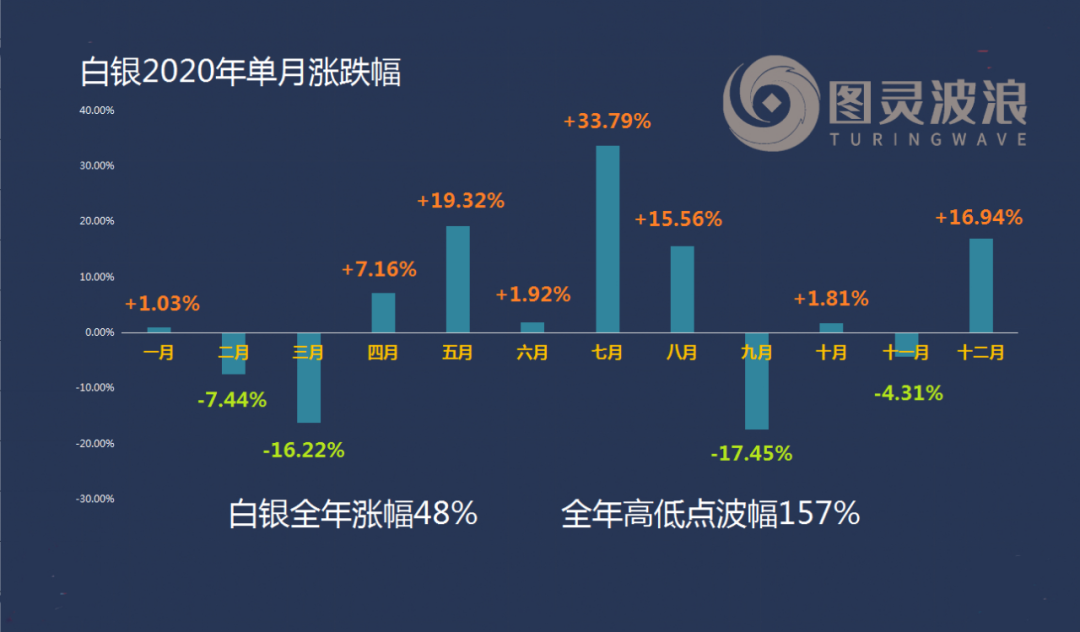 春节期间纸白银交易吗,纸白银春节休市吗-第1张图片-翡翠网