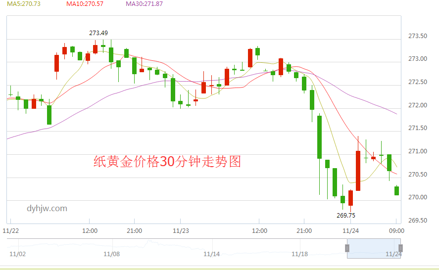 黄金价格趋势走向黄金价格走势分析最新预测-第2张图片-翡翠网