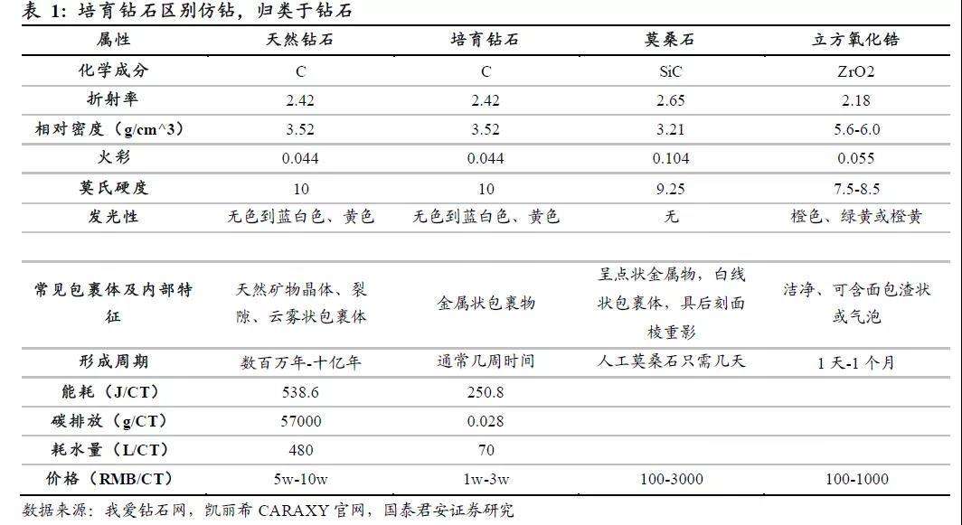 力量钻石每股收益多少,力量钻石每股收益-第1张图片-翡翠网