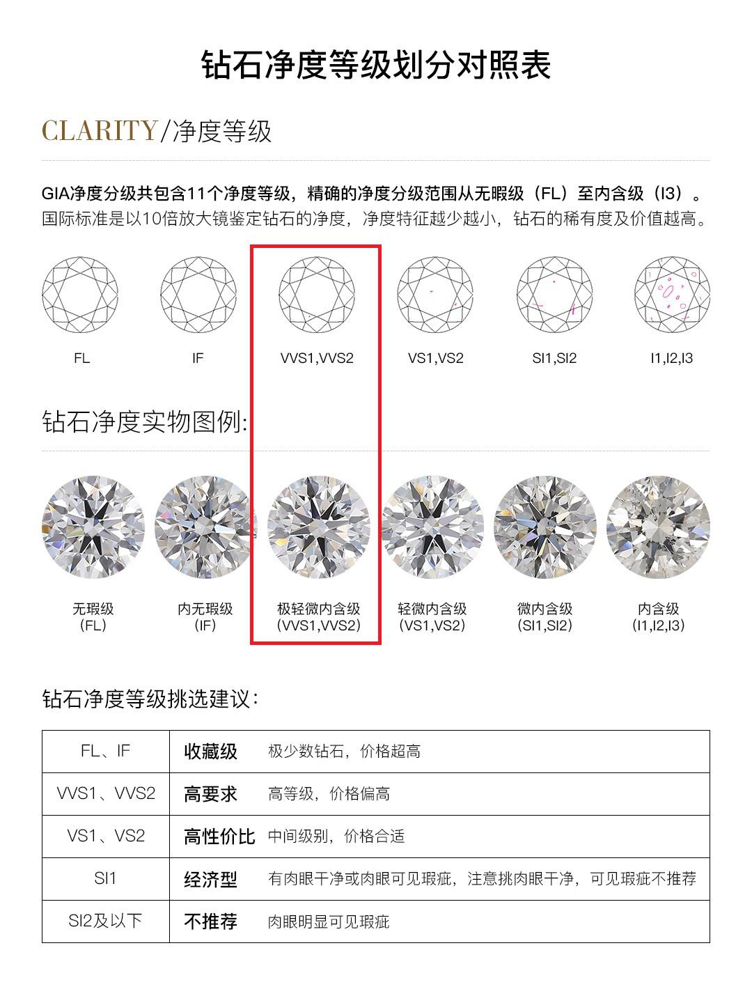 钻石vs等级属于什么档次的钻石vs等级属于什么档次-第2张图片-翡翠网