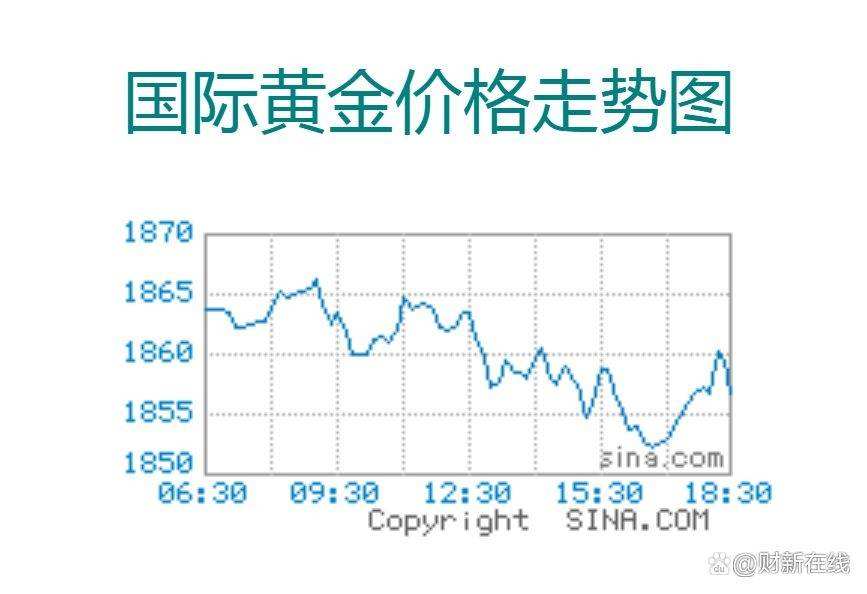 贵金属价格实时行情贵金属价格实时行情工行-第1张图片-翡翠网