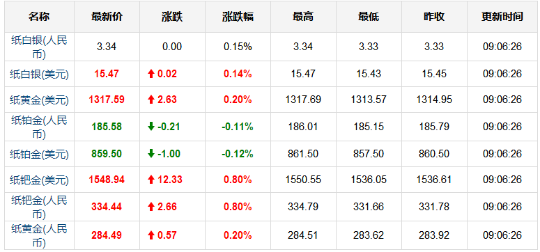 中国黄金今日价格多少钱一克,中国黄金今日价格-第1张图片-翡翠网