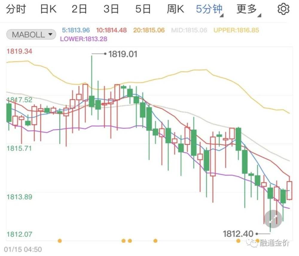 黄金2022年行情2022年未来黄金价格-第1张图片-翡翠网