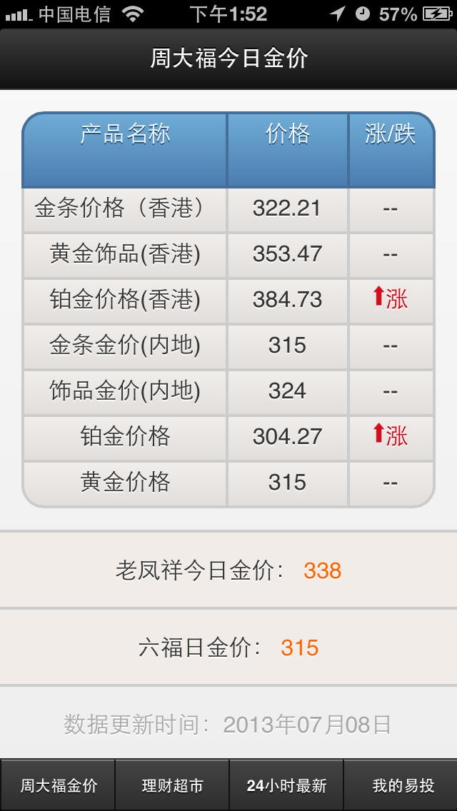 今日黄金价格最新价查询晋江陈埭四经永志珠宝街今日黄金价格最新价查询-第1张图片-翡翠网