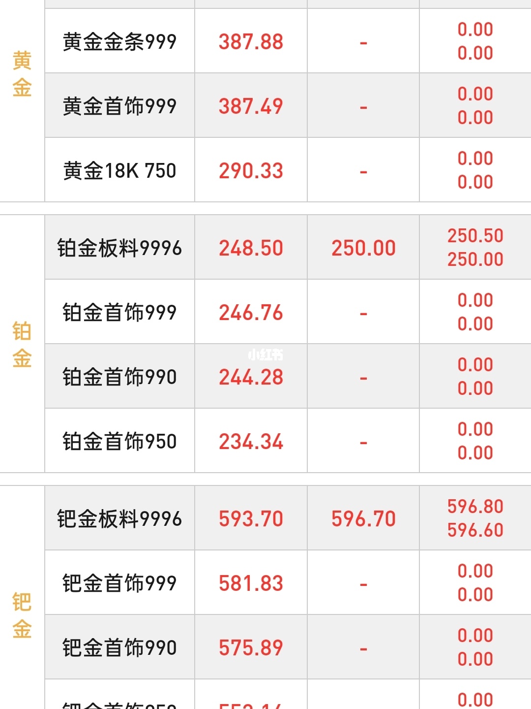 今日黄金价格最新价查询晋江陈埭四经永志珠宝街今日黄金价格最新价查询-第2张图片-翡翠网