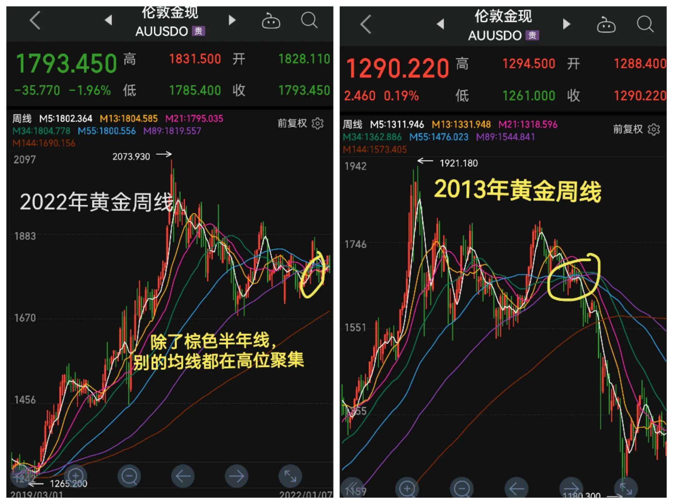 黄金今日金价走势分析图黄金今日金价走势分析-第2张图片-翡翠网