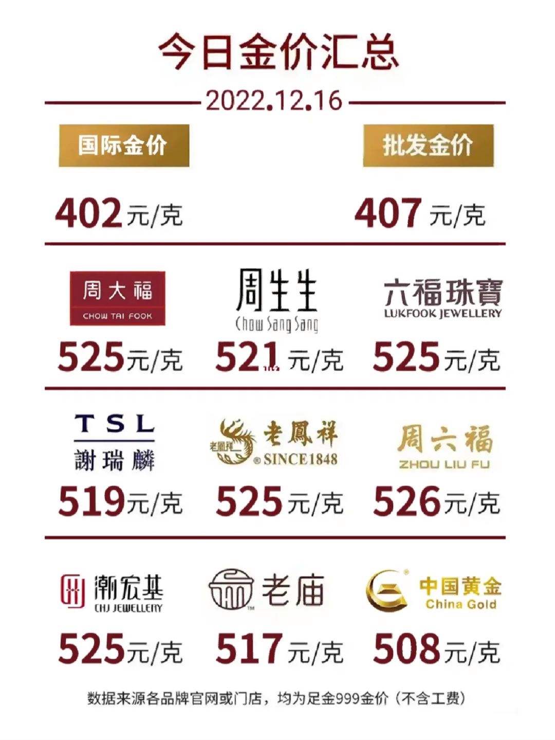 老凤祥今日黄金回收最新价格多少钱一克今日黄金回收价格多少一克查询老凤祥-第1张图片-翡翠网