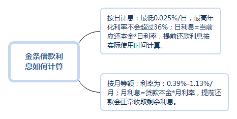 京东金条年利率20%,京东金条年利率-第1张图片-翡翠网