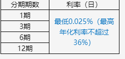 京东金条年利率20%,京东金条年利率-第2张图片-翡翠网