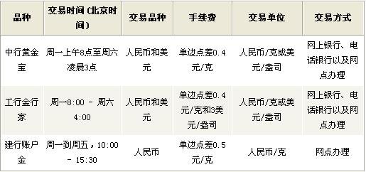 工商银行纸黄金网中国工商银行纸黄金-第1张图片-翡翠网