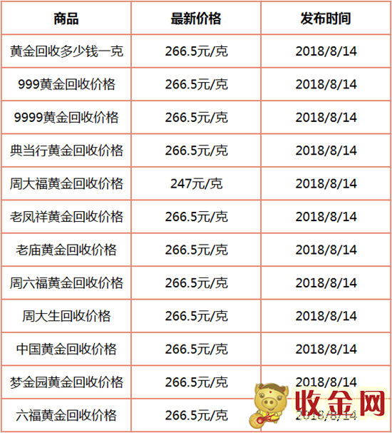 今天黄金价格今天黄金价格多少一克9999 市场价格-第2张图片-翡翠网